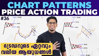 10 Must Know Chart Patterns For Intraday Trading  Price Action Strategy Malayalam Ep 36 [upl. by Charbonneau]