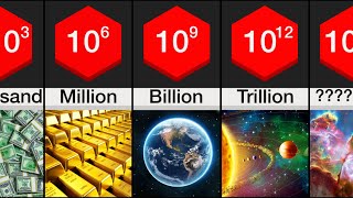 Comparison Name Of EVERY Number To INFINITY [upl. by Nil]