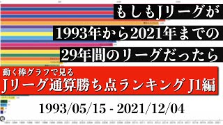 Jリーグ29年間の歴史上 最も多く勝ち点を稼いだチームは？？？総合順位がついに判明【通算勝ち点ランキング J1編】2022年版 Bar chart race [upl. by Sumerlin]