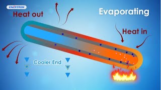 Volume 1 Heat Pipe Basics 101 [upl. by Yrtua7]