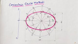 Ellipse By Concentric Circle MethodEngineering Drawing [upl. by Ades535]