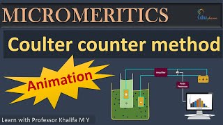 Coulter Counter Method Animation  Conductivity Method of particle analysis  Micromeritics [upl. by Harley]