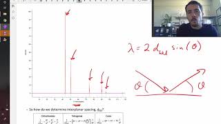 Xray diffraction and interplanar spacings [upl. by Eedolem164]