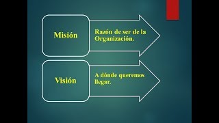 PLAN DE NEGOCIO Misión y Visión [upl. by Selway]