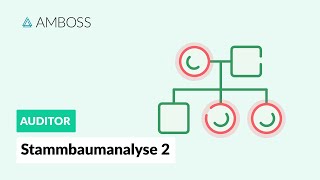 Stammbaumanalyse Teil 2  Geschlechtsabhängige Vererbung  AMBOSS Auditor [upl. by Radman220]