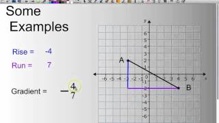 Calculate the Gradient of a Line [upl. by Aihsrop]