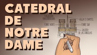 La Catedral de Notre Dame [upl. by Eissirc]