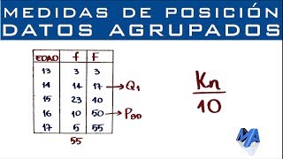 Cuartiles Deciles y Percentiles  Datos agrupados puntualmente [upl. by Hatch927]