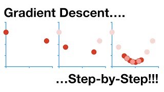 Gradient Descent StepbyStep [upl. by Reinwald765]