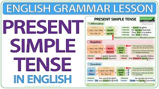 Present Simple Tense in English  Grammar lesson [upl. by Bound]