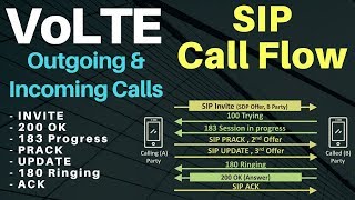 4 Volte call flow  SIP Call Flow  IMS Call procedure [upl. by Buna]