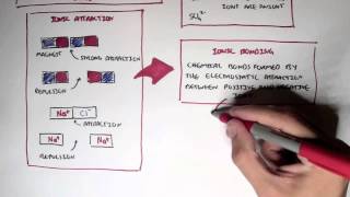 Chemistry Revision  Ions Cation Anion Bonds [upl. by Eniamej]