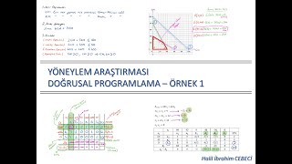 Doğrusal Programlama Örnek Soru 1 [upl. by Yonita]