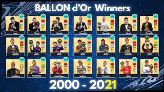 Ballon dOr Winners 20002021 [upl. by Naej530]