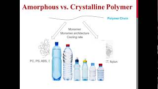 Amorphous vs Crystalline Polymer [upl. by Enyala574]