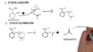 La aspirina síntesis del ácido acetilsalicílico [upl. by Cynth]