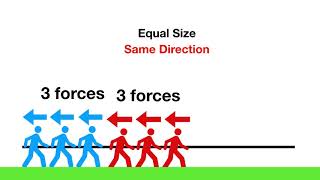 Balanced vs Unbalanced Forces [upl. by Niwdla]