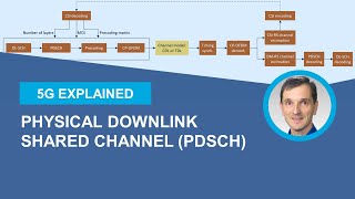 5G NR Physical Downlink Shared Channel PDSCH [upl. by Akenor37]