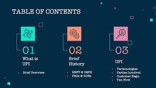 UPI  Unified Payments Interface  A Primer [upl. by Talbert]