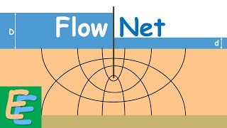 Flow Net [upl. by Adaner500]