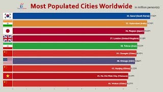 Top 100 Most Populated Cities in the World 2020 [upl. by Omlesna]