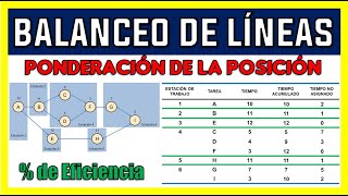 BALANCEO DE LÍNEAS PESO POSICIONAL  EJERCICIO RESUELTO [upl. by Alfred]