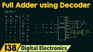 Full Adder Implementation using Decoder [upl. by Anahsek829]