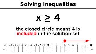 Solving Algebraic Inequalities [upl. by Sussna]