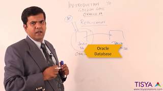 Introduction to Oracle GoldenGate  GG Video 1 [upl. by Airdni]