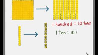 Base 10 Number System [upl. by Jac851]