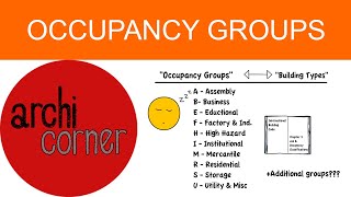 AC 003  Occupancy Groups [upl. by Loriner]