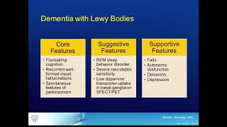 4 Cardinal Signs of Lewy Body Dementia [upl. by Snave]