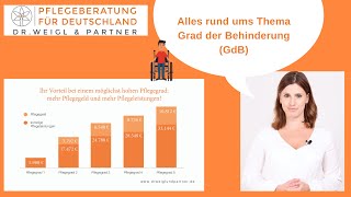 Alles Wissenswerte rund ums Thema quotGrad der Behinderungquot GdB [upl. by Enyar909]