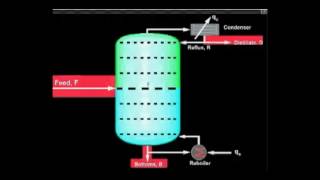 Multistage Distillation Column Demonstration [upl. by Ayalahs]