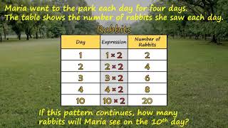 4th Grade  Math  Numerical Patterns  Topic Overview [upl. by Lyrpa]