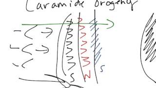 Historical Geology Mesozoic Laramide Orogeny [upl. by Noyad]