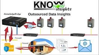 KnowNow  Step 3  Insights [upl. by Ayik]