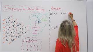 Diagrama de Linus Pauling [upl. by Berger]