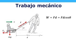 Trabajo mecánico  Ejercicio resuelto [upl. by Anitsyrhc]