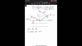 Braggs law in Reciprocal Space [upl. by Ahsinaw]