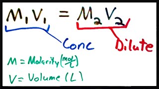 Solution Dilution [upl. by Snapp]