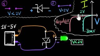 Zener diode voltage regulator  Class 12 India  Physics  Khan Academy [upl. by Marcia66]