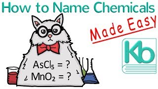 How to Name Chemicals Made Easy [upl. by Anema]