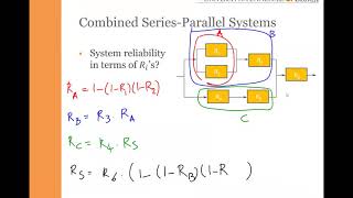 Reliability Block Diagram RBD [upl. by Stiegler447]