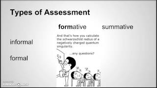 What is Assessment [upl. by Arron]