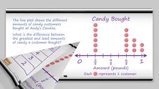 4th Grade  Math  Line Plots  Topic Overview [upl. by Eikcim]