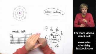 Valence Electrons and the Periodic Table [upl. by Esme919]