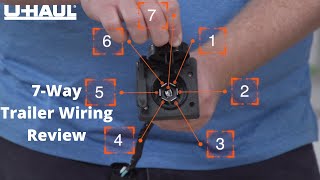 Smart Trailer Tow Connector  Ford HowTo  Ford [upl. by Lash]