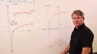 Finding the domain and range of a logarithmic function [upl. by Yaral]