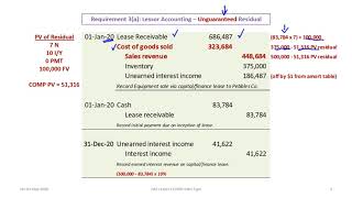 Accounting for Sales Type FinanceCapital Leases IFRS amp ASPE rev 2020 [upl. by Ailana]